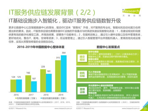 2021年中國it服務供應鏈數字化升級研究報告 艾瑞咨詢