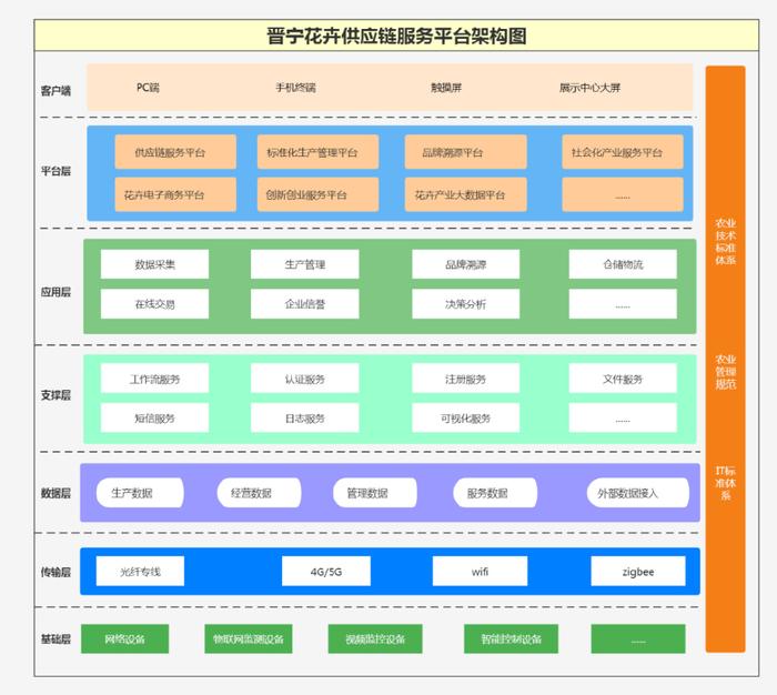 神州信息公司立足特色 以數字化力量為鄉村振興注入動能