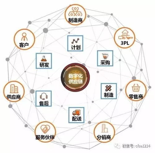 數字化供應鏈時代,企業如何把握機遇
