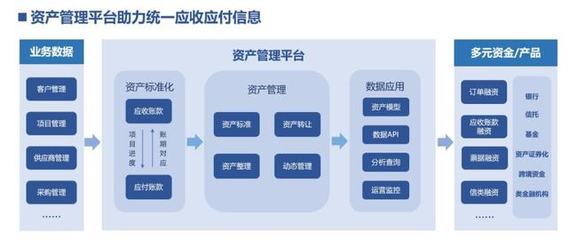 案例|廣聯達:如何助力數字化水平倒數的建筑業實現數字化升級及金融精準服務