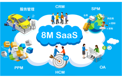 為什么說一體化SaaS是未來的必然趨勢?