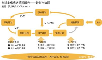 報告首發 | 一部智能手機背后的制造供應鏈管理服務