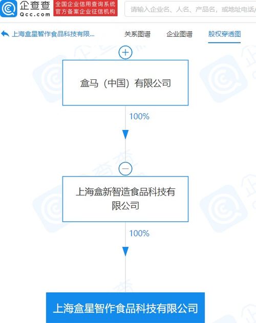 盒馬投資成立新公司,經營范圍含農副產品銷售等
