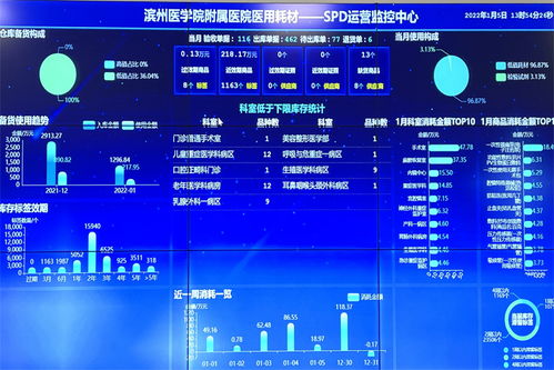 濱醫附院醫用物資智能供應鏈管理服務spd項目正式上線運行