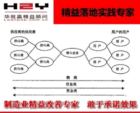 你是一名合格的供應(yīng)鏈管理者嗎