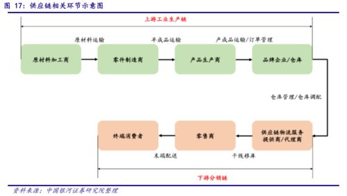公司深度丨傳化智聯 002010 輕重資產融合提升供應鏈服務能力,致力成為公路貨運數字化推動者