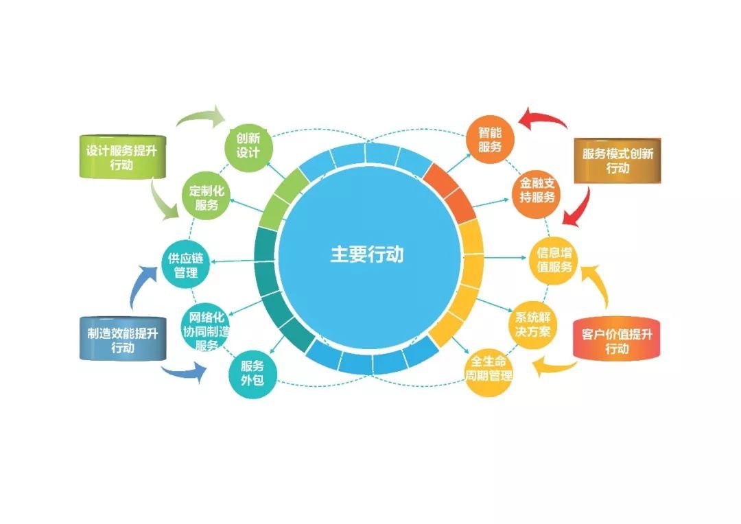 產業分析 | 2018年中國服務型制造行業發展現狀及對策分析