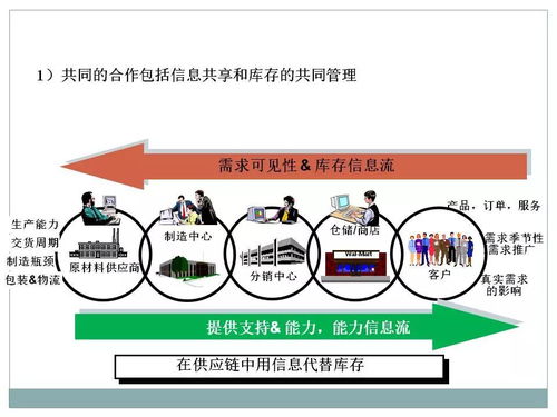 一文初識供應鏈管理 恒捷供應鏈