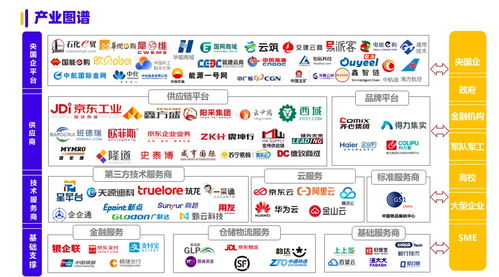 2024數(shù)字化采購(gòu)發(fā)展報(bào)告 在京發(fā)布 27家央企及服務(wù)平臺(tái)引領(lǐng)供應(yīng)鏈變革