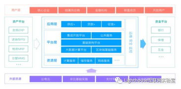 投融資產(chǎn)品分析速遞 供應(yīng)鏈金融如何玩 醫(yī)鏈科技通過(guò)基于saas化的供應(yīng)鏈管理為醫(yī)院賦能