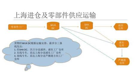 【企業會員】無錫天下云倉供應鏈管理
