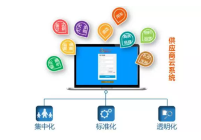 展薈云丨專(zhuān)業(yè)MICE行業(yè)全產(chǎn)業(yè)鏈SAAS云系統(tǒng)