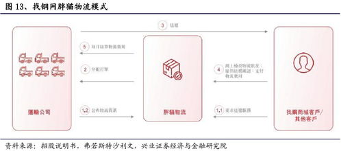 庖丁解牛 還原真實(shí)的b2b獨(dú)角獸 找鋼網(wǎng)
