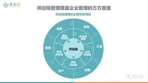 直播實(shí)錄 構(gòu)建未來(lái)的智慧供應(yīng)鏈 自動(dòng) 協(xié)同 智能