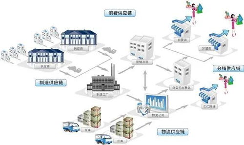 不懂供應(yīng)鏈金融,這篇干貨詳細(xì)解答清楚