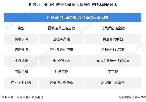 預(yù)見(jiàn)2021 2021年中國(guó)供應(yīng)鏈管理服務(wù)產(chǎn)業(yè)全景圖譜 附市場(chǎng)現(xiàn)狀 發(fā)展趨勢(shì)等