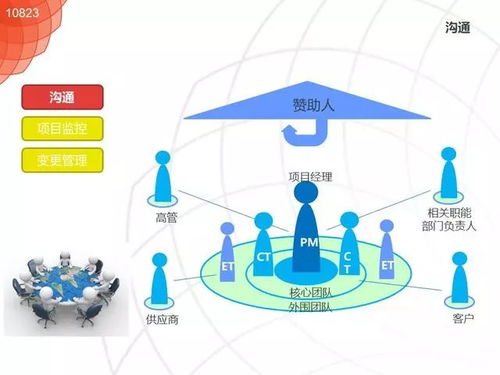 不懂項(xiàng)目管理,將來(lái)在企業(yè)無(wú)法生存